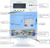 Single Phase Keypad STS Token Prepayment Electricity Meter GSM remote chargable