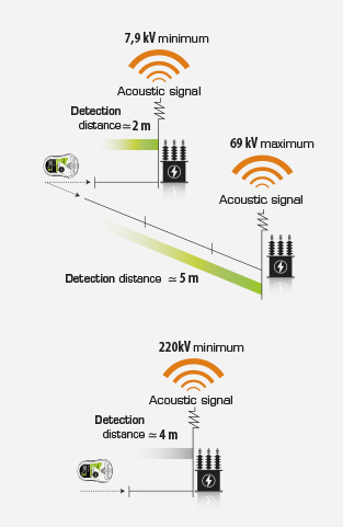 Helmet medium voltage detector 002 Helmet medium voltage detector 002