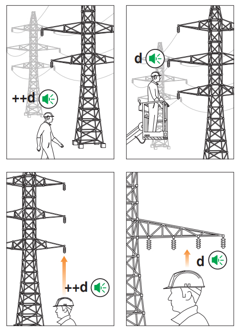 Helmet Voltage detector Helmet Voltage detector