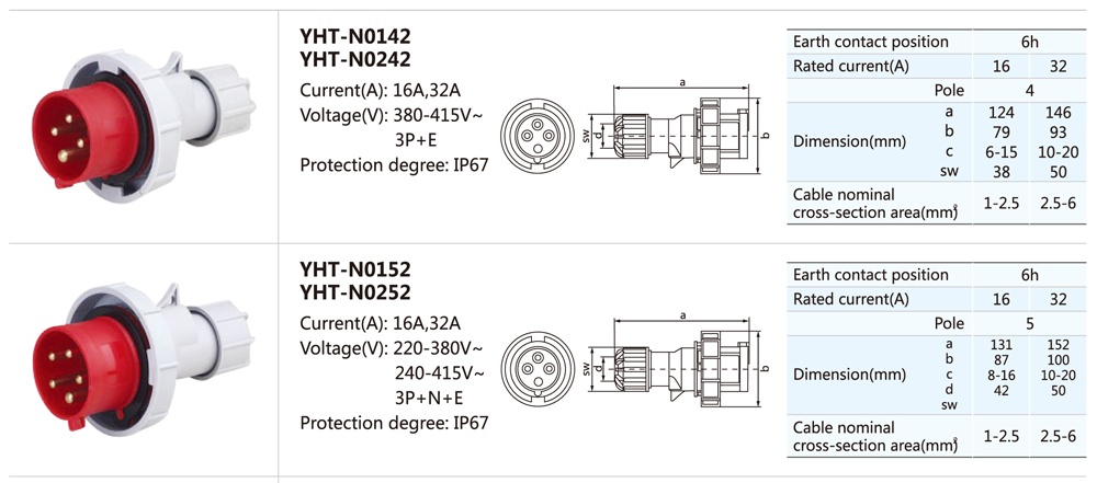 Industrial Plug, N0132-4 N0232-4 N0132 N0232 N0142 N0242 N0152 