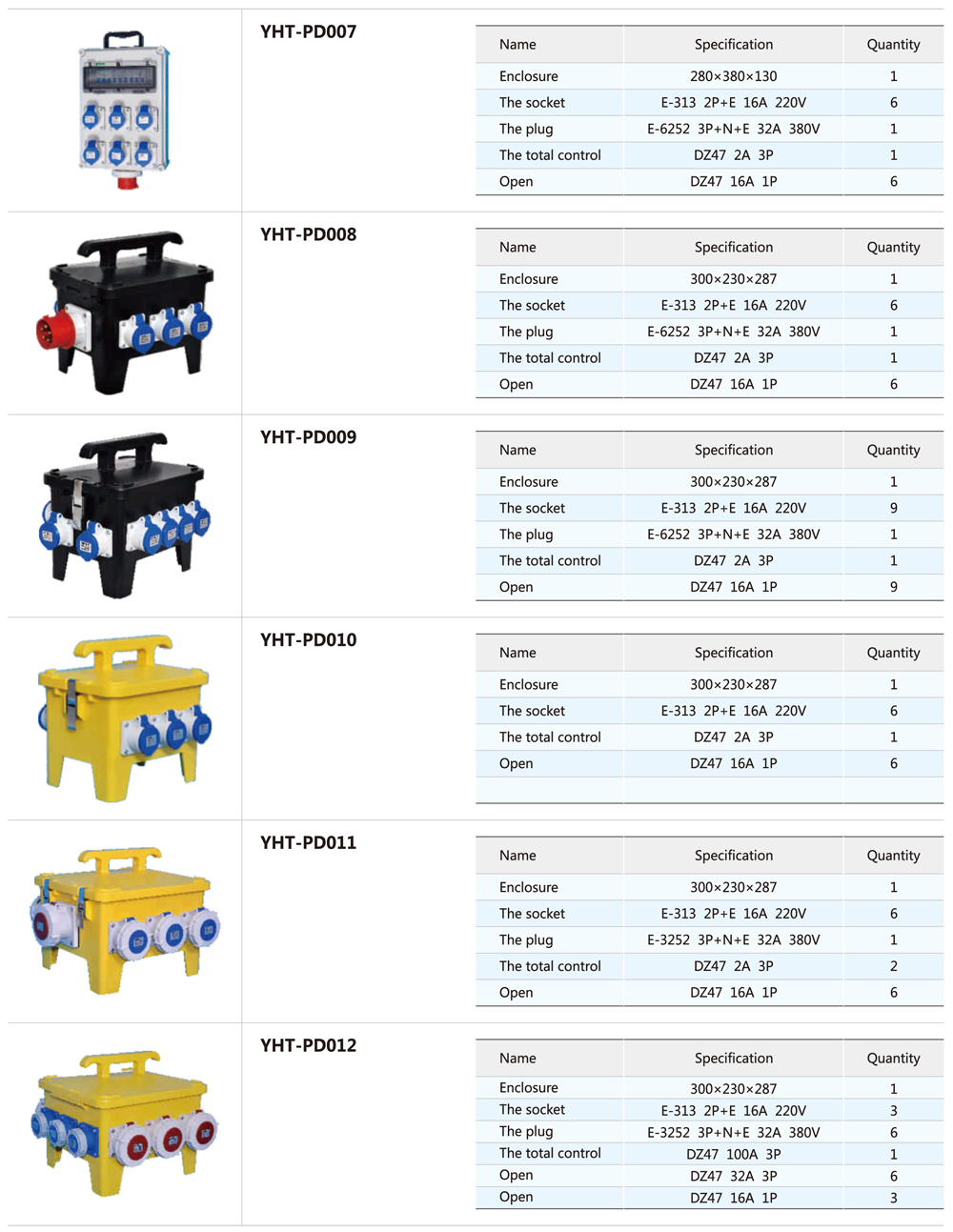 Industrial Portable Socket Distribution Box Pd Series From China Manufacturer Engelec