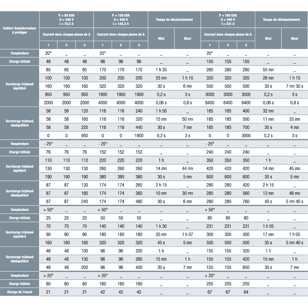 D165T-D265T disjoncteur_technical data