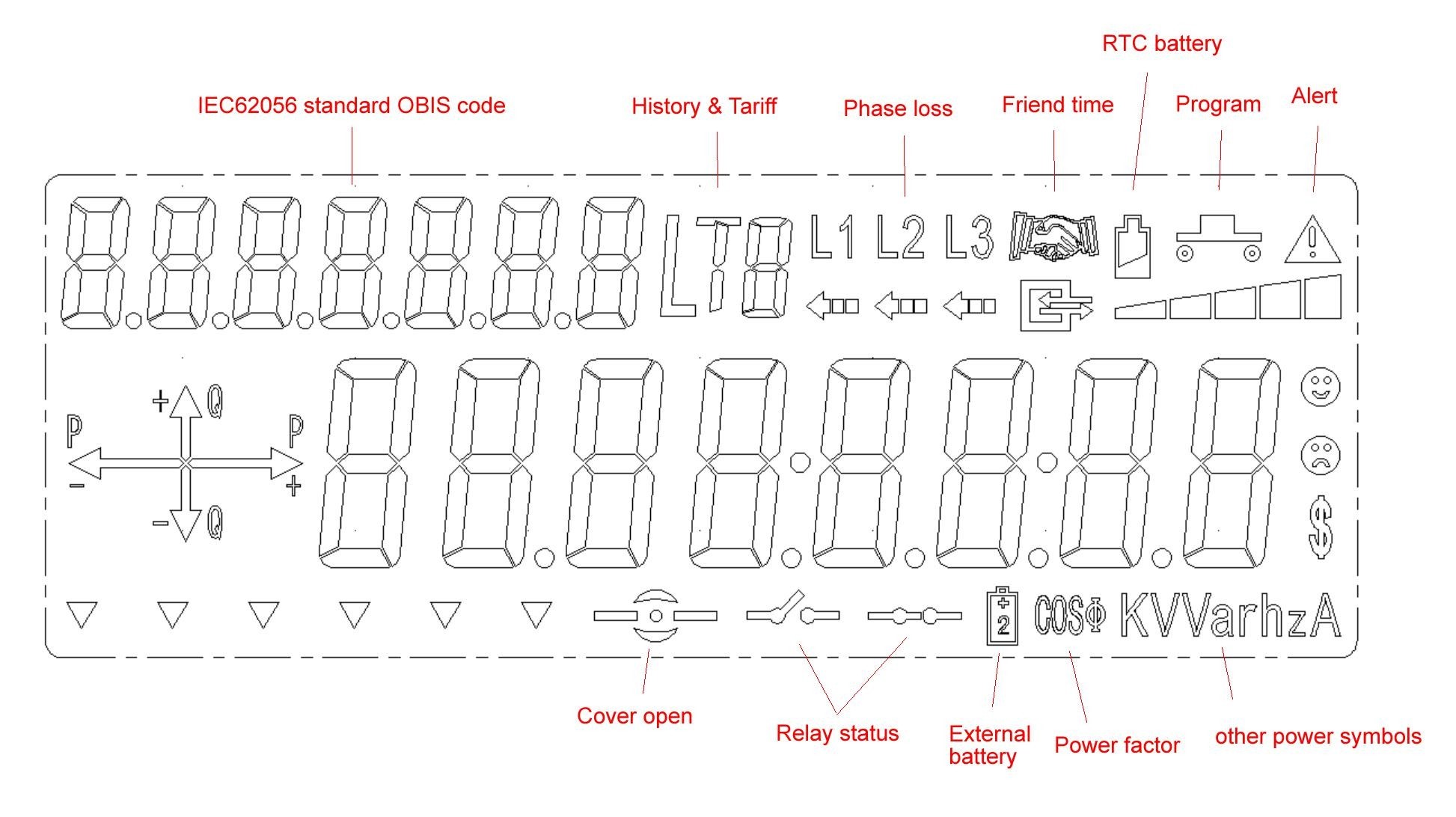 three phase prepaid meter screen